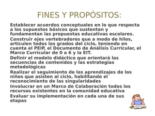 Presentación junta de directores