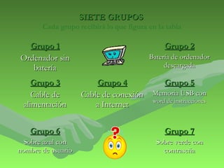 SSIIEETTEE GGRRUUPPOOSS 
Cada grupo recibirá lo que figura en la tabla 
GGrruuppoo 11 
OOrrddeennaaddoorr ssiinn 
bbaatteerrííaa 
GGrruuppoo 22 
BBaatteerrííaa ddee oorrddeennaaddoorr 
ddeessccaarrggaaddaa 
GGrruuppoo 33 
CCaabbllee ddee 
aalliimmeennttaacciióónn 
GGrruuppoo 44 
CCaabbllee ddee ccoonneexxiióónn 
aa IInntteerrnneett 
GGrruuppoo 55 
MMeemmoorriiaa UUSSBB ccoonn 
wwoorrdd ddee iinnssttrruucccciioonneess 
GGrruuppoo 66 
SSoobbrree aazzuull ccoonn 
nnoommbbrree ddee uussuuaarriioo 
GGrruuppoo 77 
SSoobbrree vveerrddee ccoonn 
ccoonnttrraasseeññaa 
 