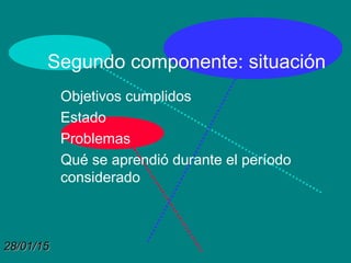 28/01/1528/01/15
Segundo componente: situación
Objetivos cumplidos
Estado
Problemas
Qué se aprendió durante el período
considerado
 