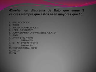 •Diseñar un diagrama de flujo que sume 3
valores siempre que estos sean mayores que 10.
1.
2.
3.
4.
5.
6.
7.
8.
9.
10.
11.
12.
13.

PSEUDOCÓDIGO
INICIO
INICIAR VARIABLES A,B,C
LEER LOS VALORES
ALMACENAR EN LAS VARIABLES A,B, C, D
SINO
A<10 Y B<10 Y C<10
ENTONCES
SI A>10 Y B>10 Y C>10
ENTONCES
ESCRIBIR TOTAL ES ¨D¨
FIN _ SI
FIN

 