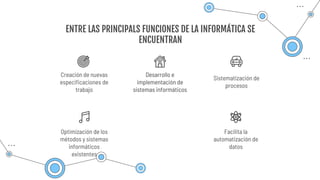 Desarrollo e
implementación de
sistemas informáticos
Sistematización de
procesos
Creación de nuevas
especificaciones de
trabajo
ENTRE LAS PRINCIPALS FUNCIONES DE LA INFORMÁTICA SE
ENCUENTRAN
Optimización de los
métodos y sistemas
informáticos
existentes
Facilita la
automatización de
datos
 