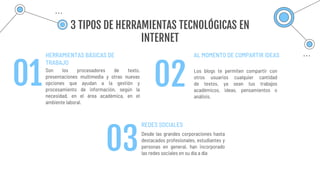 3 TIPOS DE HERRAMIENTAS TECNOLÓGICAS EN
INTERNET
HERRAMIENTAS BÁSICAS DE
TRABAJO
Son los procesadores de texto,
presentaciones multimedia y otras nuevas
opciones que ayudan a la gestión y
procesamiento de información, según la
necesidad, en el área académica, en el
ambiente laboral.
AL MOMENTO DE COMPARTIR IDEAS
Los blogs te permiten compartir con
otros usuarios cualquier cantidad
de textos, ya sean tus trabajos
académicos, ideas, pensamientos o
análisis.
REDES SOCIALES
Desde las grandes corporaciones hasta
destacados profesionales, estudiantes y
personas en general, han incorporado
las redes sociales en su día a día
01
03
02
 