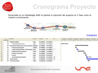 Cronograma Proyecto
Enmarcados en la metodología ASAP se plantea la ejecución del proyecto en 5 fases como se
muestra a continuación.
Cronograma
 