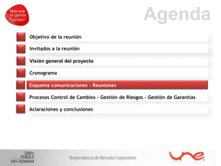 Agenda
Invitados a la reunión
Visión general del proyecto
Cronograma
Esquema comunicaciones - Reuniones
Procesos Control de Cambios – Gestión de Riesgos - Gestión de Garantías
Aclaraciones y conclusiones
Objetivo de la reunión
Invitados a la reunión
 