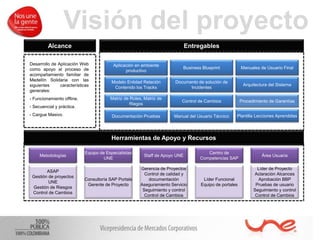Visión del proyecto
Alcance Entregables
Business Blueprint
Documento de solución de
Incidentes
Control de Cambios
Arquitectura del Sistema
Metodologías Área Usuaria
Herramientas de Apoyo y Recursos
Equipo de Especialistas
UNE
Staff de Apoyo UNE
Centro de
Competencias SAP
Manuales de Usuario Final
Manual del Usuario Técnico
ASAP
Gestión de proyectos
UNE
Gestión de Riesgos
Control de Cambios
Consultoría SAP Portals
Gerente de Proyecto
Gerencia de Proyectos
Control de calidad y
documentación
Aseguramiento Servicio
Seguimiento y control
Control de Cambios
Líder Funcional
Equipo de portales
Líder de Proyecto
Aclaración Alcances
Aprobación BBP
Pruebas de usuario
Seguimiento y control
Control de Cambios
Aplicación en ambiente
productivo
Modelo Entidad Relación
Contenido los Tracks
Matriz de Roles, Matriz de
Riegos
Documentación Pruebas
Procedimiento de Garantías
Plantilla Lecciones Aprendidas
Desarrollo de Aplicación Web
como apoyo al proceso de
acompañamiento familiar de
Medellín Solidaria con las
siguientes características
generales:
- Funcionamiento offline.
- Secuencial y práctica.
- Cargue Masivo.
 