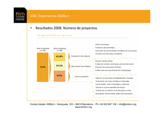 KIM. Experiencia KIMbcn


• Resultados 2008. Número de proyectos.




Contact details: KIMbcn – Veneçuela, 103 – 08019 Bar...