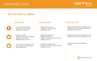 OBJETIVOS Y KPIs
@gmkunlimited
KPIs EN SOCIAL MEDIA
BRANDING ENGAGEMENT FIDELIZACIÓN
• TOTAL DE PUBLICACIONES
• NÚMERO DE ...