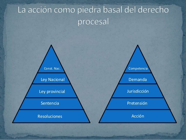Accion Procesal Definicion Y Naturaleza Juridica es.slideshare.net