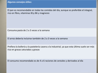 Algunos consejos útiles:
El pan es recomendable en todas las comidas del día, aunque es preferible el integral,
rico en fibra, vitaminas B1y B6 y magnesio
Consuma pasta de 2 a 3 veces a la semana
El arroz debería incluirse también de 2 a 3 veces a la semana
Prefiera la bollería y la pastelería casera a la industrial, ya que esta última suele ser más
rica en grasas saturadas y grasas
El consumo recomendado es de 4 a 6 raciones de cereales y derivados al día
 