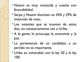  Noemí es muy conocida y cuenta con
  favorabilidad.
 Serpa y Noemí dominan un 34% y 29% de
  intención de voto.
 Los votantes que se mueven de estos
  dos, no necesariamente van a Uribe.
 A la gente le preocupa la economía y la
  paz.
 La pertenencia de un candidato a un
  partido no es importante.
 Uribe es vulnerable con la ley 50 y la ley
  100.
 