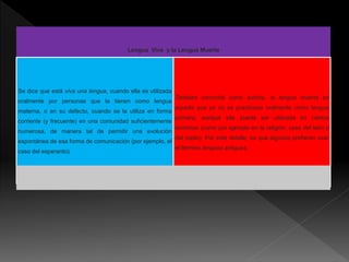 Lengua Viva y la Lengua Muerta
Se dice que está viva una lengua, cuando ella es utilizada
oralmente por personas que la tienen como lengua
materna, o en su defecto, cuando se la utiliza en forma
corriente (y frecuente) en una comunidad suficientemente
numerosa, de manera tal de permitir una evolución
espontánea de esa forma de comunicación (por ejemplo, el
caso del esperanto).
También conocida como extinta, la lengua muerta es
aquella que ya no es practicada oralmente como lengua
primera, aunque ella pueda ser utilizada en ciertos
dominios (como por ejemplo en la religión, caso del latín y
del copto). Por este detalle, es que algunos prefieren usar
el término lenguas antiguas.
 