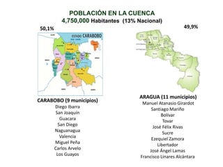 POBLACIÓN EN LA CUENCA
4,750,000 Habitantes (13% Nacional)
50,1% 49,9%
CARABOBO (9 municipios)
Diego Ibarra
San Joaquín
Gu...