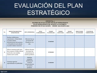 EVALUACIÓN DEL PLAN
ESTRATÉGICO
ANEXO No. 1
MATRIZ DE EVALUACIÓN DE PLAN ESTRATÉGICO
PLAN ESTRATÉGICO DE ACEITE LA FAVORITA
PERIODO DE EVALUACIÓN: DESDE 2013 HASTA 2014

No.

PROYECTOS/OBJETIVOS
ESTRATÉGICOS

META TRIMESTRAL

NIVEL
CUMPLIMIENTO

TIEMPO
PLANIFICADO

1

Realizar exhibiciones,
exposiciones y ferias donde
se pueda realizar
demostraciones del producto
y el beneficio de este además
se puede realizar concursos.

•Recorrer las 24
provincias del
Ecuador en un
año.

12 meses

2

Ofrecer muestras gratis para
dar a conocer el realce natural
que les da a sus comidas
nuestro nuevo aceite.

•Ofrecer durante
tres meses las
promociones de
nuestro producto.

12 meses

Contratar agencias
especializadas en publicidad.

•Realizar
campañas
publicitarias
creativas
trimestralmente
de nuestro
producto.

12 meses

3

TIEMPO
EJECUTADO

GRADO
DIFICULTAD

RESULTADOS
ALCANZADOS

FUENTES DE
VERIFICACIÓN

 
