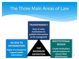 New Law on Access to Public Information: | PPTX