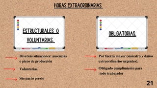 HORAS EXTRAORDINARIAS
21
ESTRUCTURALES O
VOLUNTARIAS.
OBLIGATORIAS.
Diversas situaciones: ausencias
o picos de producción
Voluntarias
Sin pacto previo
Por fuerza mayor (siniestro y daños
extraordinarios urgentes).
Obligado cumplimiento para
todo trabajador
 
