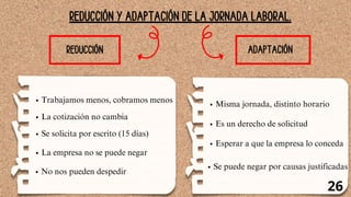 ADAPTACIÓN
REDUCCIÓN Y ADAPTACIÓN DE LA JORNADA LABORAL.
REDUCCIÓN
Trabajamos menos, cobramos menos
La cotización no cambia
Se solicita por escrito (15 días)
La empresa no se puede negar
No nos pueden despedir
Misma jornada, distinto horario
Es un derecho de solicitud
Esperar a que la empresa lo conceda
Se puede negar por causas justificadas
26
 
