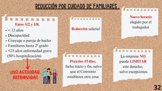 REDUCCIÓN POR CUIDADO DE FAMILIARES .
Entre 1/2 y 1/8.
< 12 años
Discapacidad
Cónyuge o pareja de hecho
Familiares hasta 2º grado
<23 años enfermedad grave
(50% hospitalización)
¡¡NO ACTIVIDAD
RETRIBUIDA!!
Reducción salarial
Nuevo horario
elegido por el
trabajador
Preaviso 15 días,
fecha inicio y fin, salvo
que el Convenio
establezca otra cosa
La empresa NO
puede LIMITAR
este derecho,
salvo excepciones
32
 