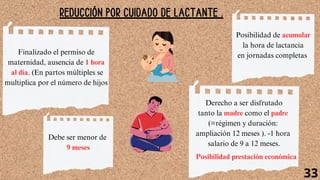 REDUCCIÓN POR CUIDADO DE LACTANTE .
Debe ser menor de
9 meses
Posibilidad de acumular
la hora de lactancia
en jornadas completas
Derecho a ser disfrutado
tanto la madre como el padre
(=régimen y duración:
ampliación 12 meses ). -1 hora
salario de 9 a 12 meses.
33
Finalizado el permiso de
maternidad, ausencia de 1 hora
al día. (En partos múltiples se
multiplica por el número de hijos
Posibilidad prestación económica
 