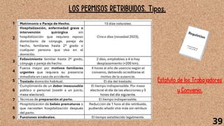 LOS PERMISOS RETRIBUIDOS. Tipos.
Estatuto de los Trabajadores
y Convenio.
39
1
2
3
4
5
6
7
8
9
 