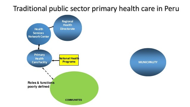 Community Based Health Management Information System Community Based Health Management Information System