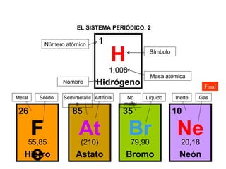 Final EL SISTEMA PERIÓDICO: 2 H Hidrógeno 1 1,008 Fe Hierro 26 55,85 At Astato 85 (210) Br Bromo 35 79,90 Ne Neón 10 20,18 Nombre Número atómico Símbolo Masa atómica Metal Sólido Semimetálico Artificial No metal Líquido Inerte Gas 