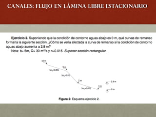 Canales: Flujo en lámina libre estacionario
 