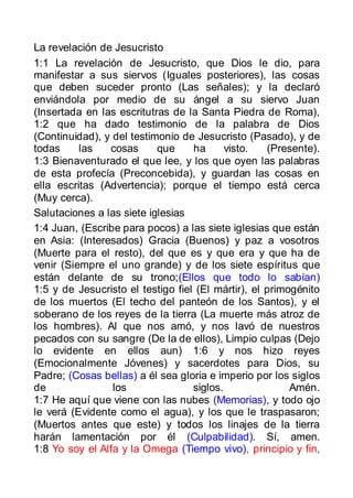 La revelación de Jesucristo
1:1 La revelación de Jesucristo, que Dios le dio, para
manifestar a sus siervos (Iguales posteriores), las cosas
que deben suceder pronto (Las señales); y la declaró
enviándola por medio de su ángel a su siervo Juan
(Insertada en las escritutras de la Santa Piedra de Roma),
1:2 que ha dado testimonio de la palabra de Dios
(Continuidad), y del testimonio de Jesucristo (Pasado), y de
todas     las   cosas      que     ha      visto.   (Presente).
1:3 Bienaventurado el que lee, y los que oyen las palabras
de esta profecía (Preconcebida), y guardan las cosas en
ella escritas (Advertencia); porque el tiempo está cerca
(Muy cerca).
Salutaciones a las siete iglesias
1:4 Juan, (Escribe para pocos) a las siete iglesias que están
en Asia: (Interesados) Gracia (Buenos) y paz a vosotros
(Muerte para el resto), del que es y que era y que ha de
venir (Siempre el uno grande) y de los siete espíritus que
están delante de su trono;(Ellos que todo lo sabían)
1:5 y de Jesucristo el testigo fiel (El mártir), el primogénito
de los muertos (El techo del panteón de los Santos), y el
soberano de los reyes de la tierra (La muerte más atroz de
los hombres). Al que nos amó, y nos lavó de nuestros
pecados con su sangre (De la de ellos), Limpio culpas (Dejo
lo evidente en ellos aun) 1:6 y nos hizo reyes
(Emocionalmente Jóvenes) y sacerdotes para Dios, su
Padre; (Cosas bellas) a él sea gloria e imperio por los siglos
de               los               siglos.               Amén.
1:7 He aquí que viene con las nubes (Memorias), y todo ojo
le verá (Evidente como el agua), y los que le traspasaron;
(Muertos antes que este) y todos los linajes de la tierra
harán lamentación por él (Culpabilidad). Sí, amen.
1:8 Yo soy el Alfa y la Omega (Tiempo vivo), principio y fin,
 