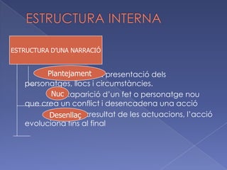 ESTRUCTURA INTERNAPlantejament: presentació dels personatges, llocs i circumstàncies.Nuc:aparició d’un fet o personatge nou que crea un conflict i desencadena una accióDesenllaç:resultat de les actuacions, l’acció evoluciona fins al finalESTRUCTURA D’UNA NARRACIÓPlantejamentNucDesenllaç