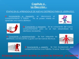 Capitulo 6 . 
La Elección.- 
ETAPAS EN EL APRENDIZAJE DE NUEVAS DESTREZAS PARA EL LIDERAZGO. 
Inconsciente e Inexperto: se desconoce el 
comportamiento o hábito . No se posee interés en 
aprender una nueva destreza. 
Consciente e Inexperto: Se es consciente del nuevo 
comportamiento pero no se han desarrollado las 
destrezas necesarias. 
Consciente y experimentado: Se han adquirido las 
destrezas y se encuentra a gusto con las nuevas técnicas . 
Inconsciente y experto: Se han incorporado esos 
comportamientos a sus hábitos. Ya se es “buen Líder” 
El Liderazgo no es cuestión de Estilos, es cuestión de SUSTANCIA , de CARÁCTER 
 