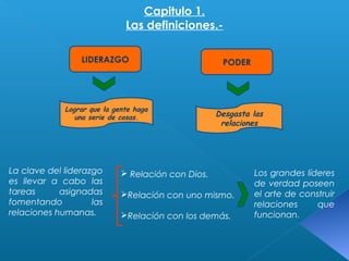 Capitulo 1. 
Las definiciones.- 
LIDERAZGO 
Lograr que la gente haga 
una serie de cosas. 
PODER 
Desgasta las 
relaciones 
La clave del liderazgo 
es llevar a cabo las 
tareas asignadas 
fomentando las 
relaciones humanas. 
 Relación con Dios. 
Relación con uno mismo. 
Relación con los demás. 
Los grandes líderes 
de verdad poseen 
el arte de construir 
relaciones que 
funcionan. 
 