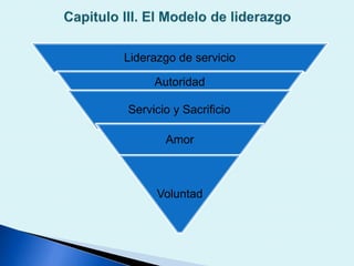 Liderazgo de servicio
Autoridad
Servicio y Sacrificio
Amor
Voluntad
 