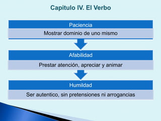 Humildad
Ser autentico, sin pretensiones ni arrogancias
Afabilidad
Prestar atención, apreciar y animar
Paciencia
Mostrar dominio de uno mismo
 