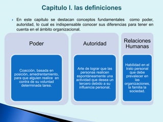  En este capitulo se destacan conceptos fundamentales como poder,
autoridad, lo cual es indispensable conocer sus diferencias para tener en
cuenta en el ámbito organizacional.
Poder
Coacción, basada en
posición, amedrentamiento,
para que alguien realice en
contra de su voluntad
determinada tarea.
Autoridad
Arte de lograr que las
personas realicen
espontáneamente una
actividad que desea un
tercero debido a su
influencia personal.
Relaciones
Humanas
Habilidad en el
trato personal
que debe
prevalecer en
las
organizaciones,
la familia la
sociedad.
 