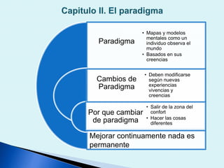 Paradigma
Cambios de
Paradigma
Por que cambiar
de paradigma
• Mapas y modelos
mentales como un
individuo observa el
mundo
• Basados en sus
creencias
• Deben modificarse
según nuevas
experiencias
vivencias y
creencias
• Salir de la zona del
confort
• Hacer las cosas
diferentes
Mejorar continuamente nada es
permanente
 