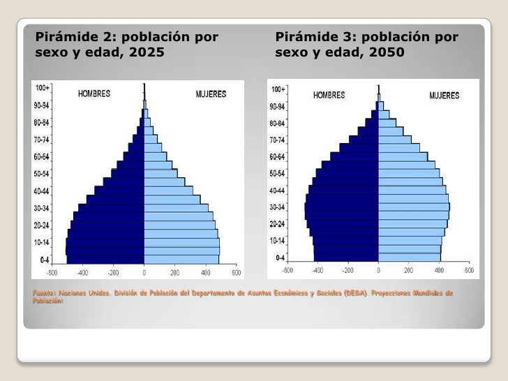 Presentación la población hondureña y la visión de país