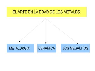 EL ARTE EN LA EDAD DE LOS METALES
CERAMICA LOS MEGALITOSMETALURGIA