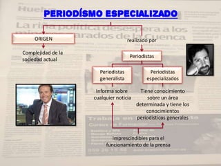 PERIODÍSMO ESPECIALIZADO

     ORIGEN                         realizado por

Complejidad de la
                                     Periodistas
sociedad actual

                      Periodistas            Periodistas
                      generalista           especializados

                     Informa sobre        Tiene conocimiento
                    cualquier noticia        sobre un área
                                        determinada y tiene los
                                             conocimientos
                                        periodísticos generales


                            Imprescindibles para el
                         funcionamiento de la prensa
 
