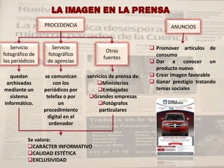 LA IMAGEN EN LA PRENSA
                 PROCEDENCIA                                         ANUNCIOS


   Servicio         Servicio
                                           Otras              Promover artículos de
fotográfico de    fotográfico                                  consumo
                                          fuentes
los periódicos    de agencias                                 Dar a conocer un
                                                               producto nuevo
   quedan        se comunican      servicios de prensa de:    Crear imagen favorable
 archivadas          con los           Ministerios           Ganar prestigio tratando
mediante un      periódicos por         Embajadas             temas sociales
   sistema        telefax o por     Grandes empresas
informático.            un              Fotógrafos
                 procedimiento          particulares
                   digital en el
                   ordenador

          Se valora:
          CARÁCTER INFORMATIVO
          CALIDAD ESTÉTICA
          EXCLUSIVIDAD
 