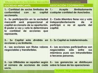 Requisitos para crear una 
cooperativa en Venezuela: 
1- Una cooperativa debe 
tener como mínimo cinco 
personas, con el m...