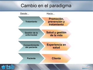 TIC en Salud y BienestarÁreas Estratégicas de NegocioÁreas Tecnológicas