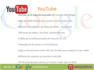 YouTube 
TALLER: LAS HERRAMIENTAS 
YouTube es el segundo buscador del mundo, tras Google - Más de 1000 millones de usuarios únicos visitas/ mes 
- 
Más de 6 mil millones de horas de vídeo... Vistas/mes 
- 
100 horas de vídeo a YouTube subidas/minuto -El 80% de su tráfico procede de fuera de EE. UU. 
- 
Traducido en 61 países y en 61 idiomas -Llega a más personas entre 18 y los 34 años que cualquier tv por cable. 
- 
Millones de usuarios se suscriben cada día. - Nº de suscripciones diarias es 4 veces mayor que en 2012  