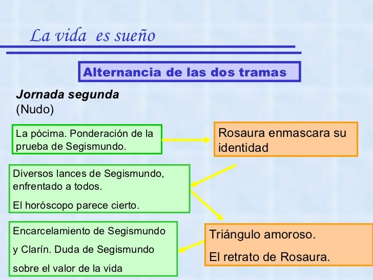 La vida es sueño