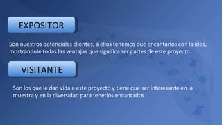 Son nuestros potenciales clientes, a ellos tenemos que encantarlos con la idea, mostrándole todas las ventajas que significa ser partes de este proyecto. Son los que le dan vida a este proyecto y tiene que ser interesante en la muestra y en la diversidad para tenerlos encantados. EXPOSITOR VISITANTE 