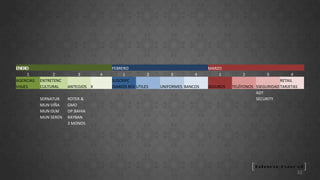 ENERO       FEBRERO       MARZO       1 2 3 4 1 2 3 4 1 2 3 4 AGENCIAS  ENTRETENC     SUSCRIPC             RETAIL VIAJES CULTURAL ANTEOJOS X DIARIOS REV UTILES UNIFORMES BANCOS SEGUROS TELÉFONOS SSEGURIDAD TARJETAS ADT SERNATUR ROTER & SECURITY MUN VIÑA GMO MUN OLM OP.BAHIA MUN SEREN RAYBAN 3 MONOS 