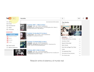 Relación entre el sistema y el mundo real
 