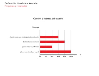 Evaluación Heurística: Youtube
Preguntas y resultados
 