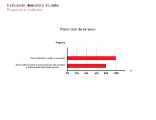 Evaluación Heurística: Youtube
Preguntas y resultados
 