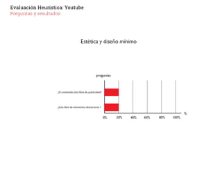 Evaluación Heurística: Youtube
Preguntas y resultados
 