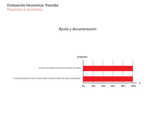 Evaluación Heurística: Youtube
Preguntas y resultados
 