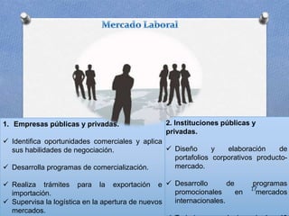 2. Instituciones públicas y
privadas.
 Diseño y elaboración de
portafolios corporativos producto-
mercado.
 Desarrollo de programas
promocionales en mercados
internacionales.
1. Empresas públicas y privadas.
 Identifica oportunidades comerciales y aplica
sus habilidades de negociación.
 Desarrolla programas de comercialización.
 Realiza trámites para la exportación e
importación.
 Supervisa la logística en la apertura de nuevos
mercados.
17
 